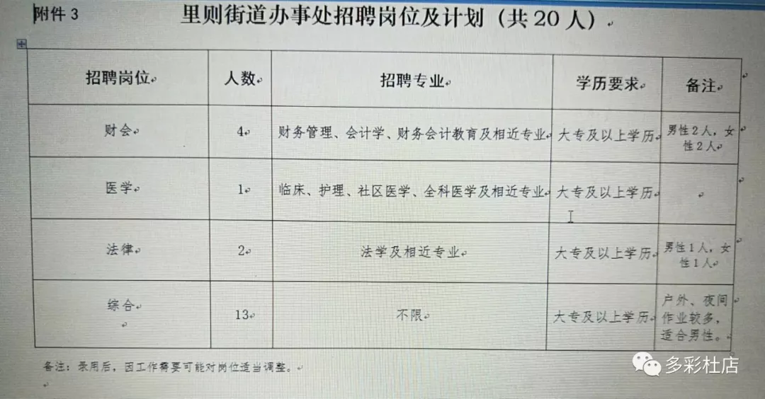 松州街道最新招聘信息汇总