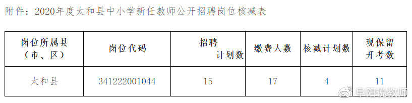 太和区小学招聘启事，最新岗位信息概览