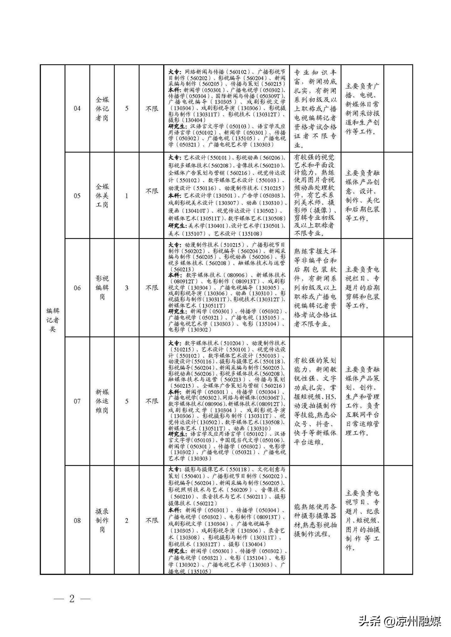 诸城市级公路维护监理事业单位最新项目概览