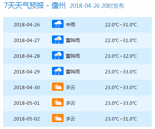 崩青村最新天气预报通知