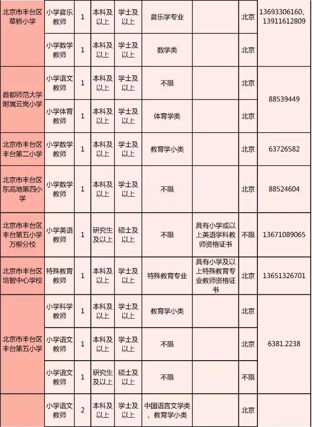 北京街道最新招聘信息总览