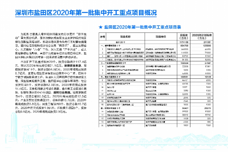 盐田区级托养福利事业单位最新项目深度研究