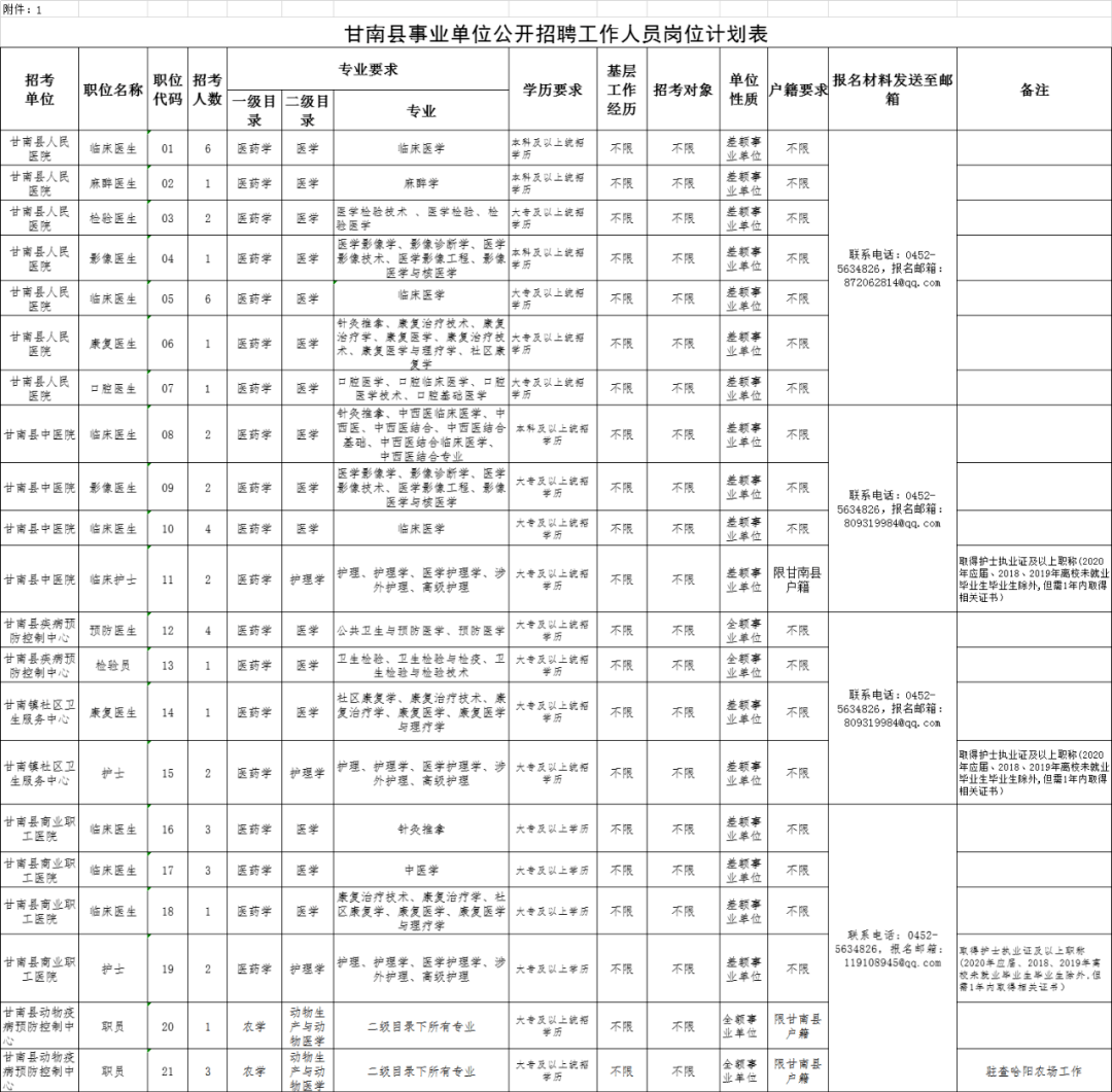 甘南县公路运输管理事业单位招聘最新信息全面解析