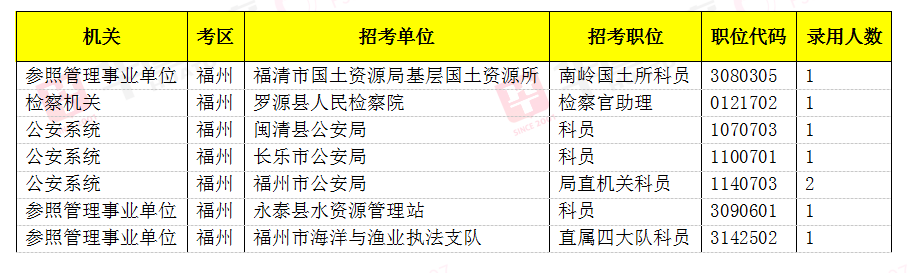 罗源县公安局最新招聘公告概览