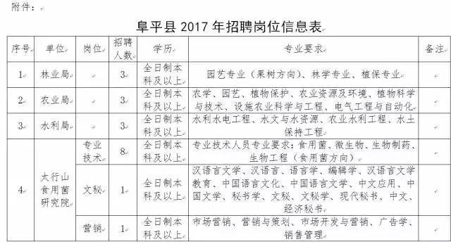 阜平县财政局最新招聘信息全面解析